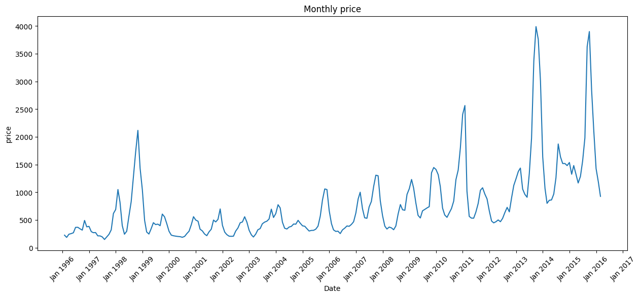 Market Price Prediction
