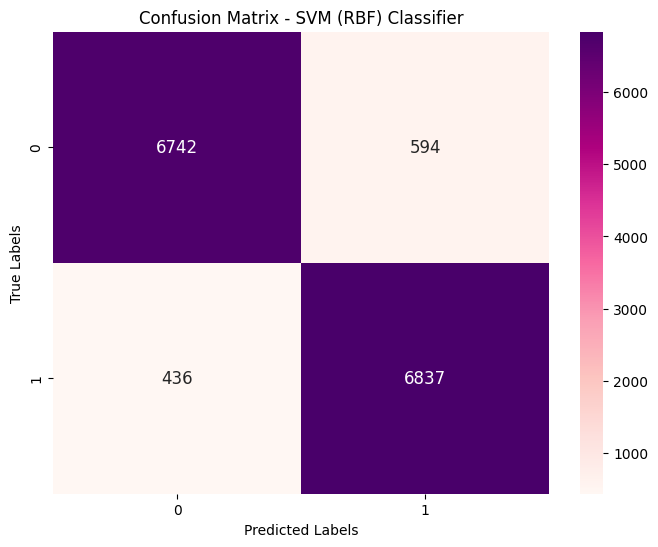 Predictive Analytics Dashboard