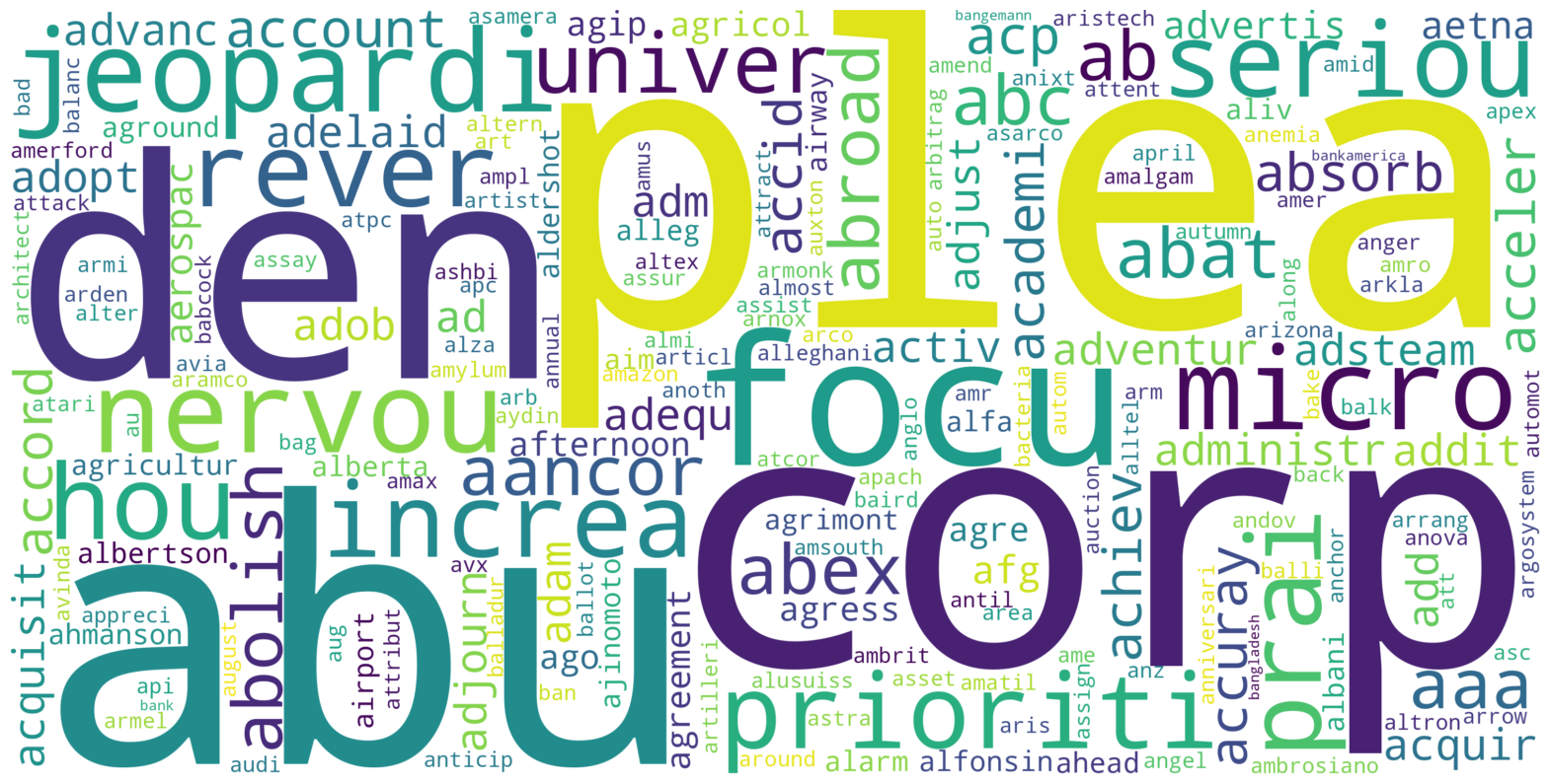 Sentiment Analysis